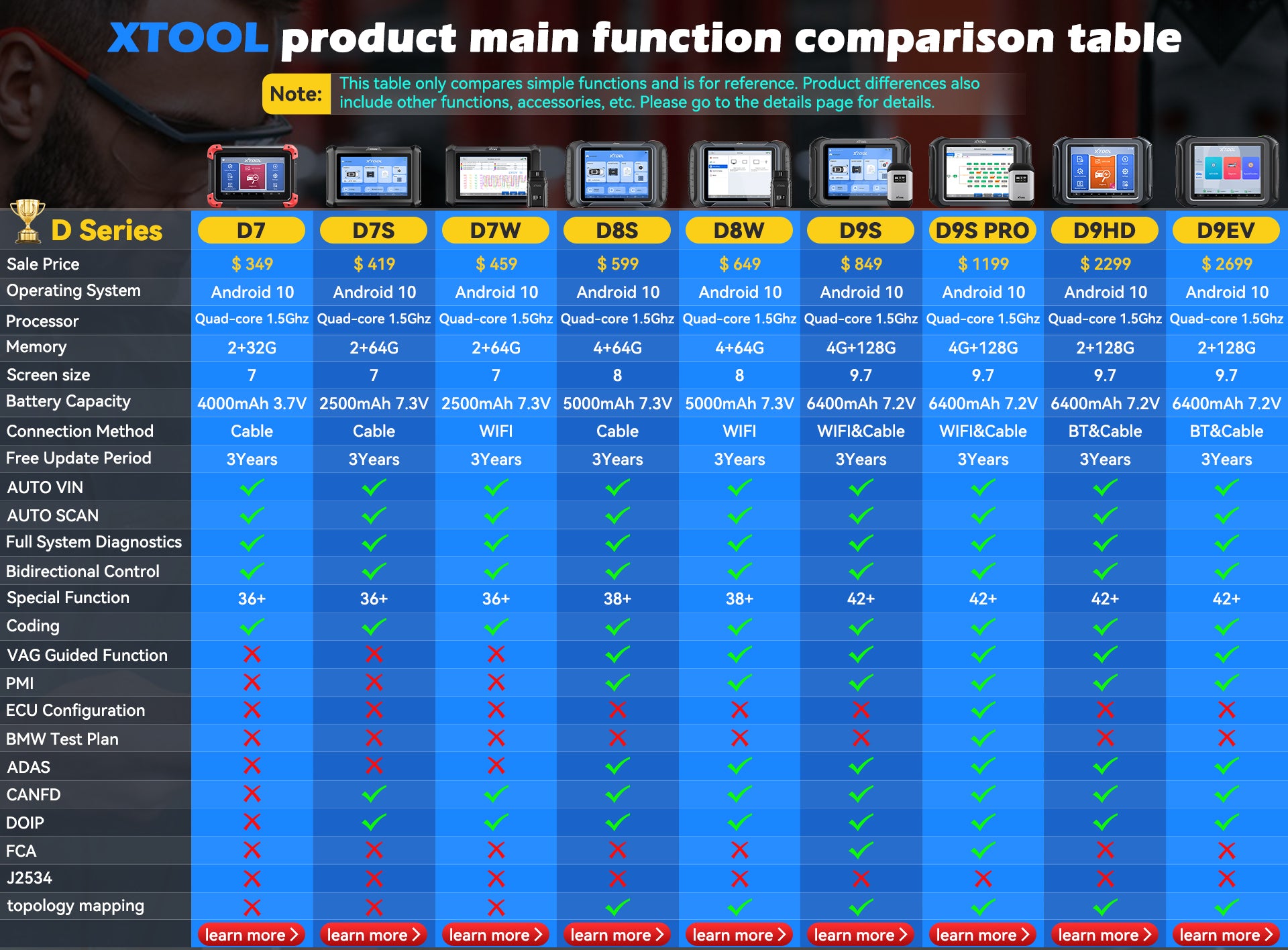 Xtool product comparison