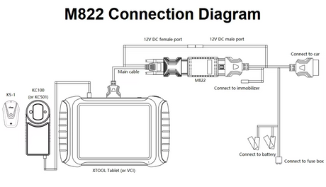 How to Perform an All Key Lost Procedure for Toyota 8A with M822 Adapter: A Step-by-Step Guide