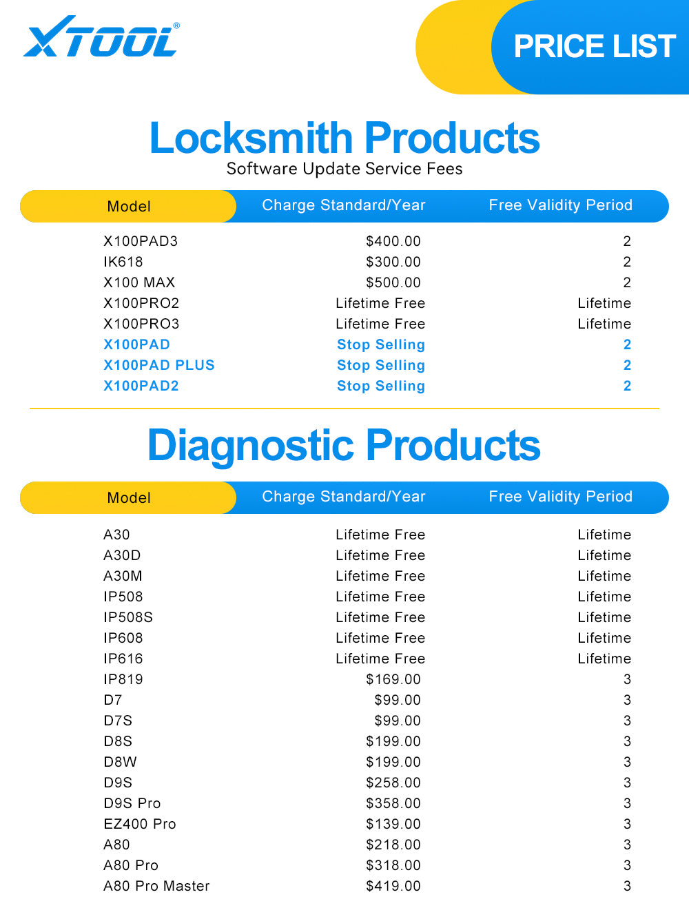 Software Update Service for XTool IK618.