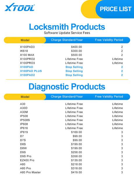 Software Update Service for XTool IK618.