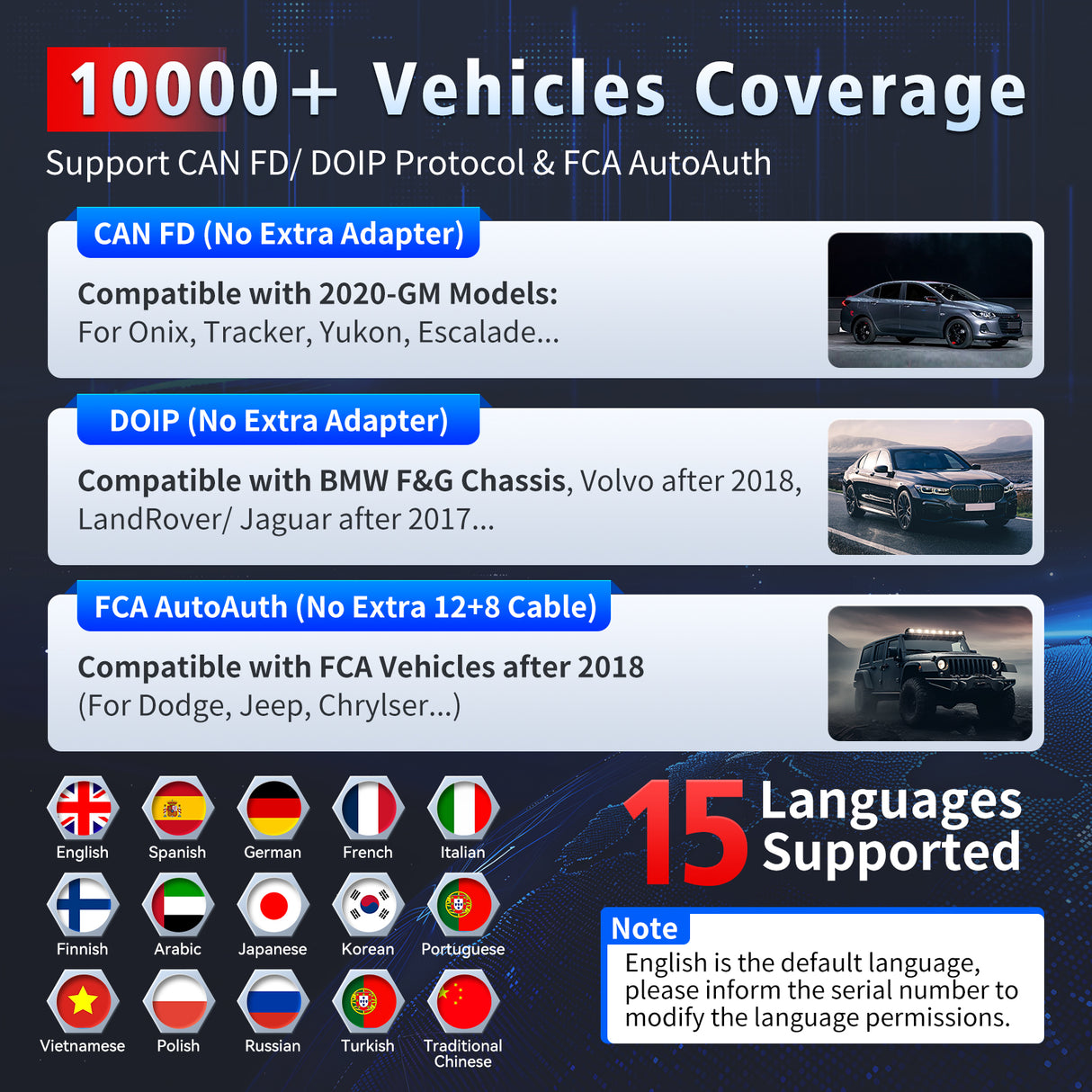 D9MAX 10000 Vehicles Coverage