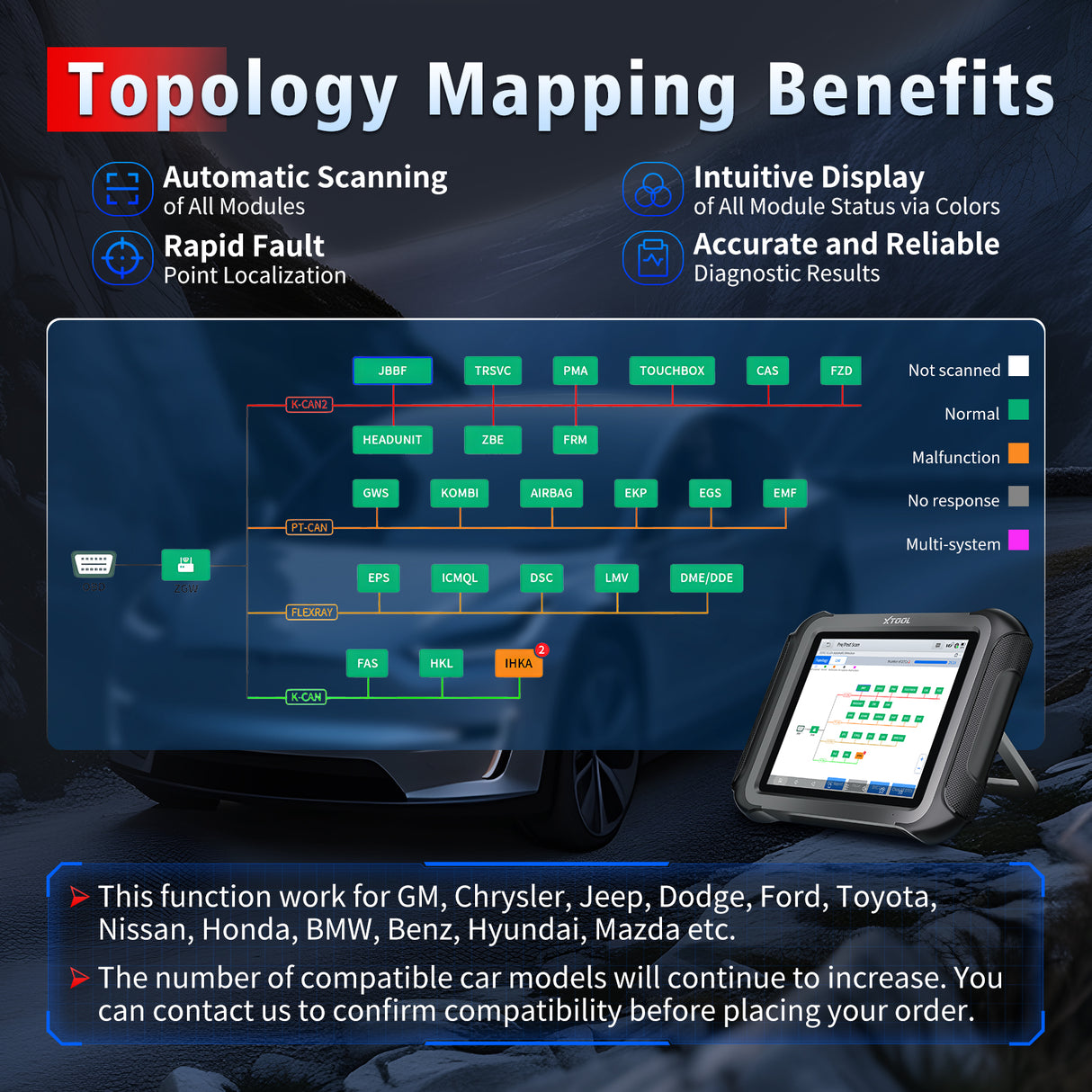 D9MAX Topology Mapping Benefits