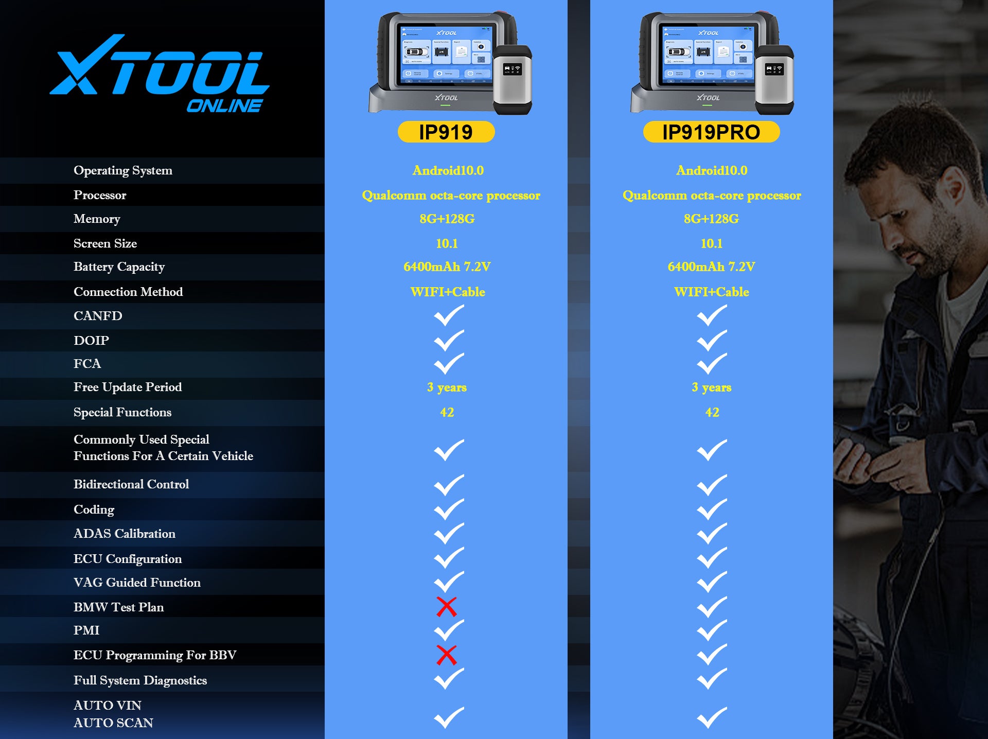 IP919 and IP919pro comparison table