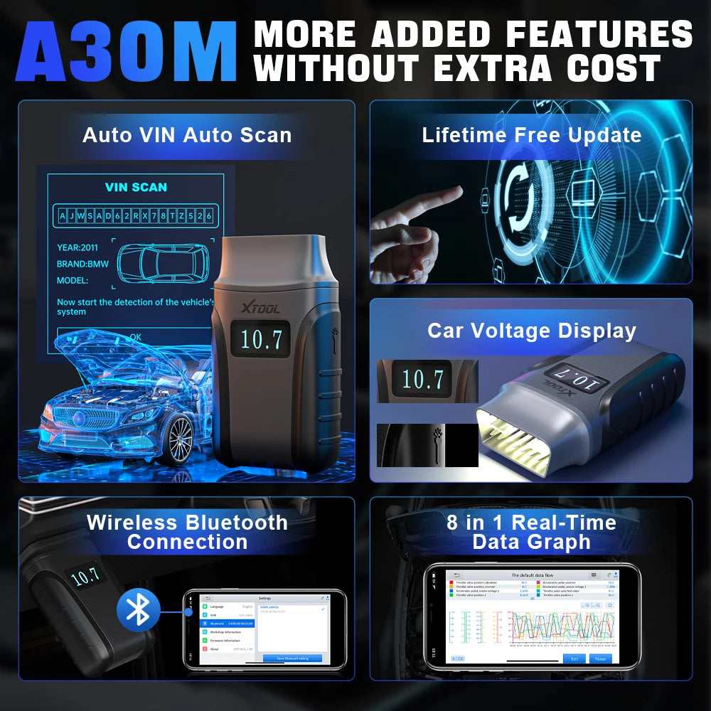 Auto VIN Auto Scan,8 in 1 Real-Time Data Graph,Lifetime Free Update