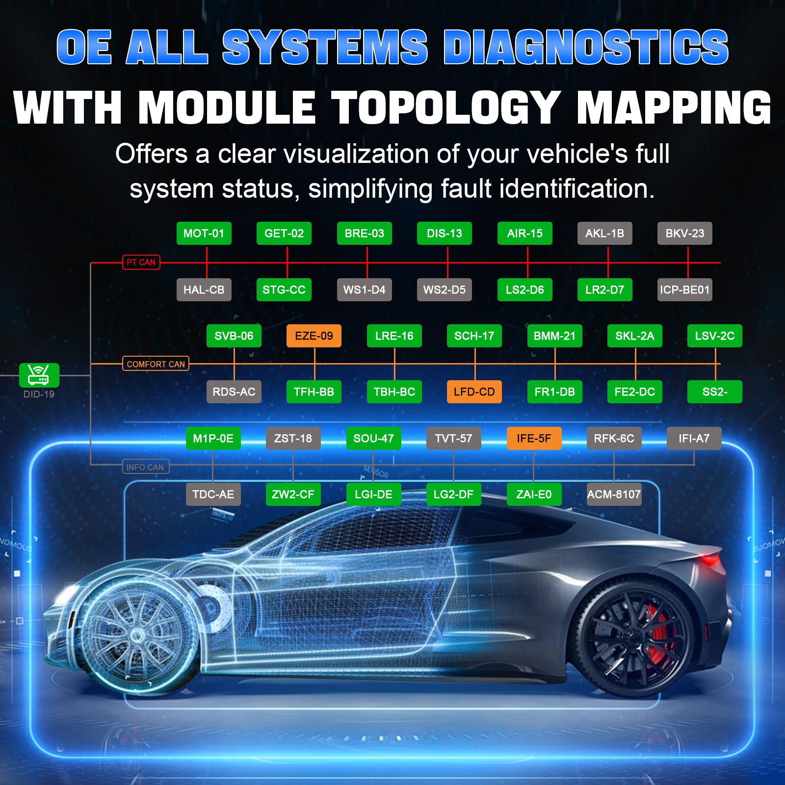 XTOOL IP919 PRO TOPOLOGY MAPPING