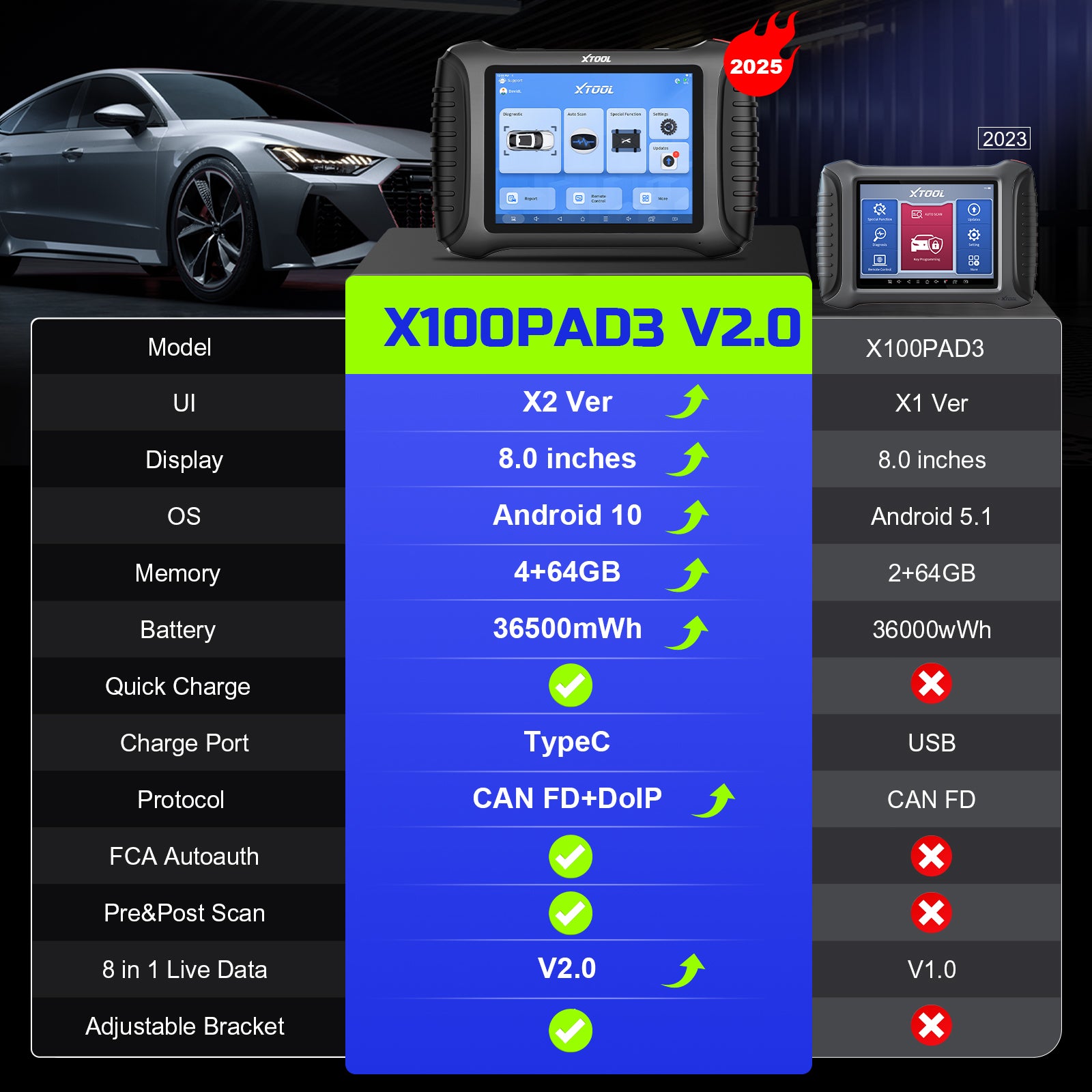 A Comparison between XTOOL X100PAD3 V2.0 and XTOOL X100PAD3