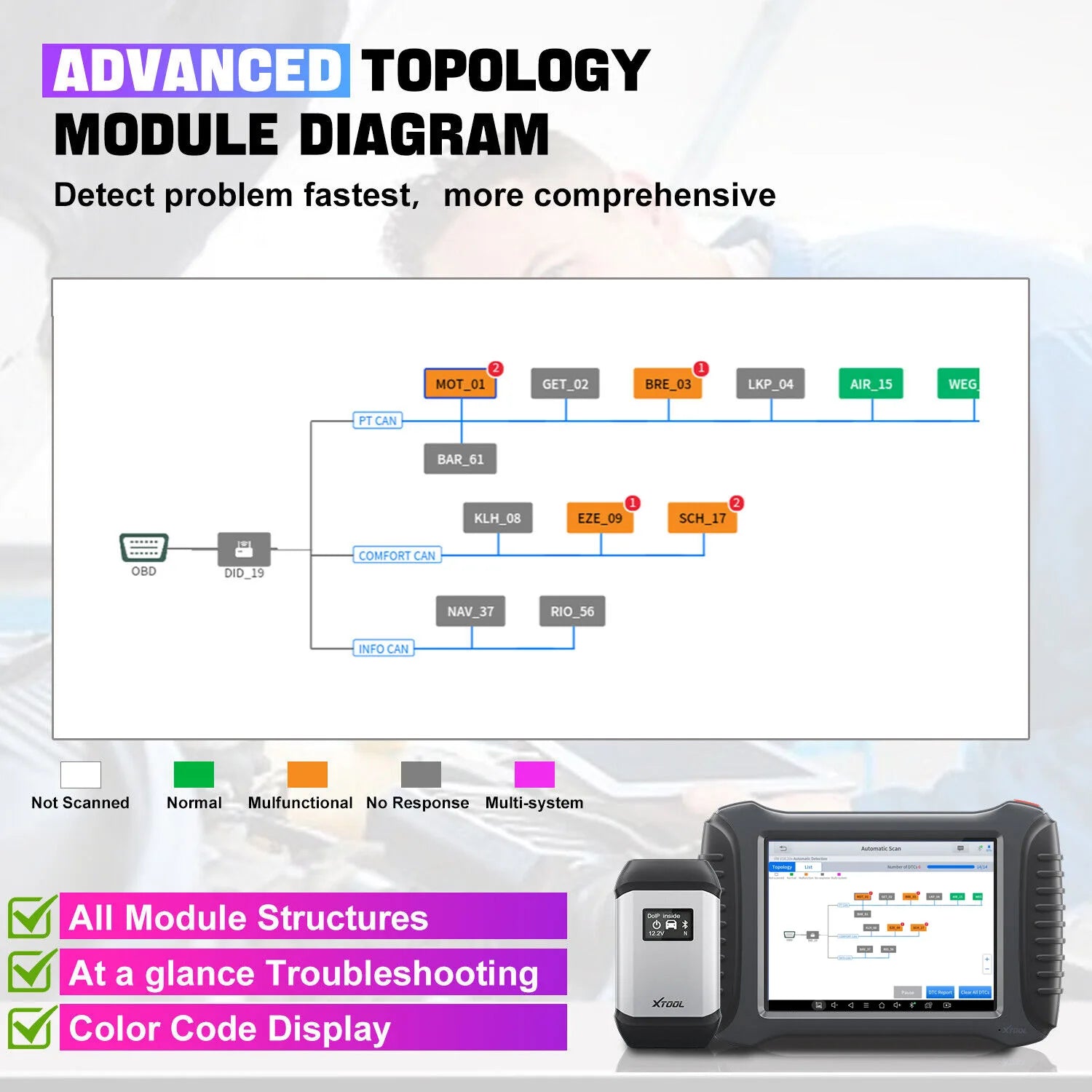 Xtool A80 PRO Master topology module diagram