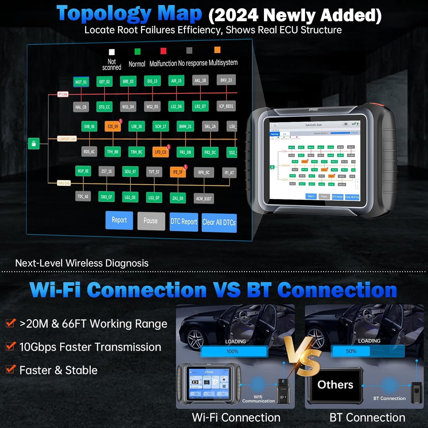 Xtool D8W Topology map