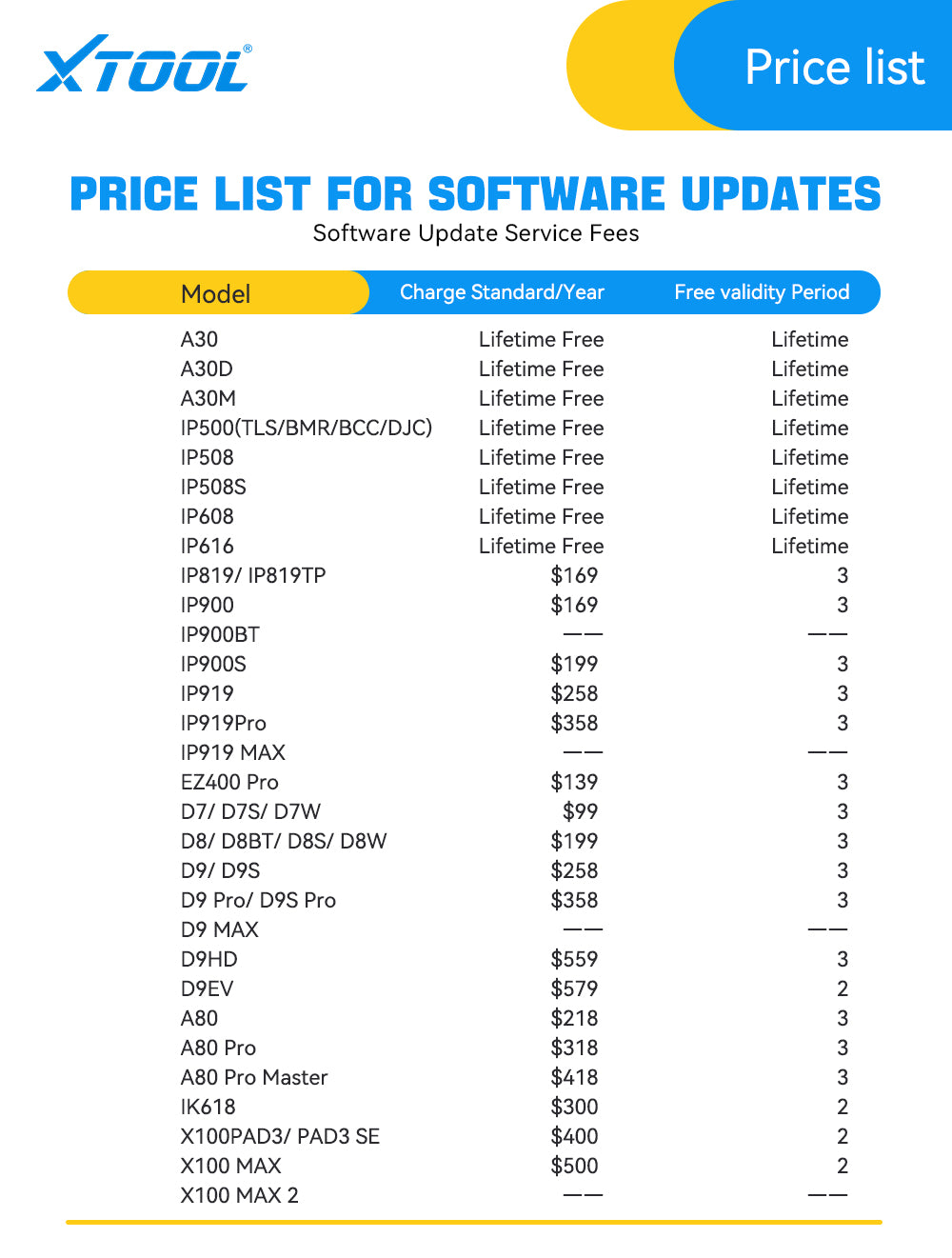 Xtool Software Upgrade Fee Table