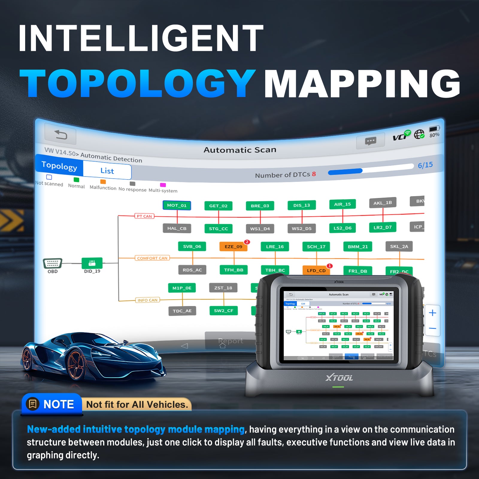 Xtool ip919 max intelligent topology mapping