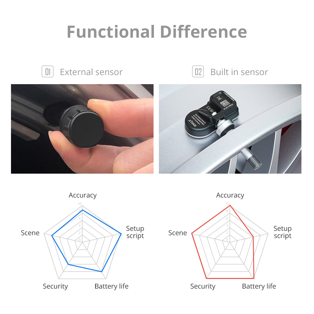 XTOOL TS100 metal Ver. Programmable tire pressure monitoring system sensor-5